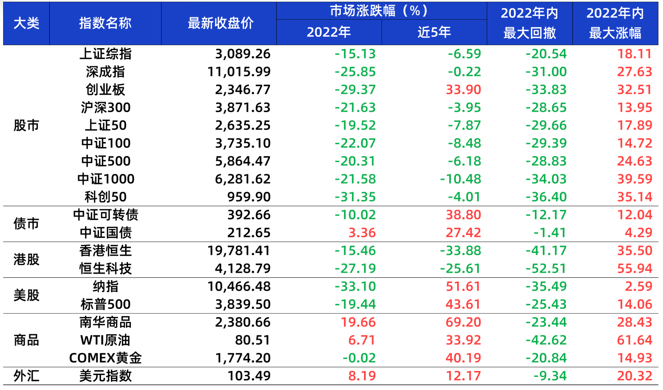 2023 Forward 之 投资理财