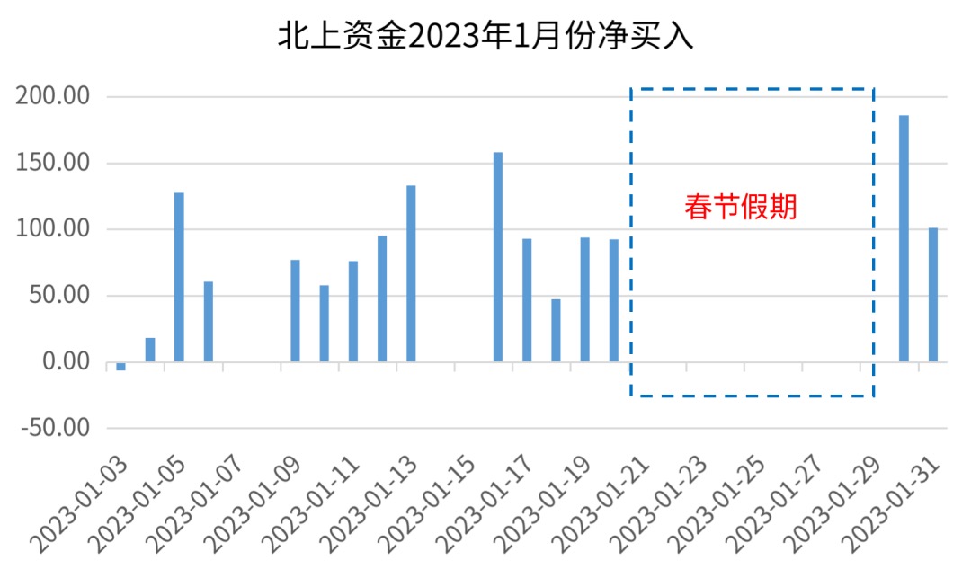 2023 Forward 之 投资理财