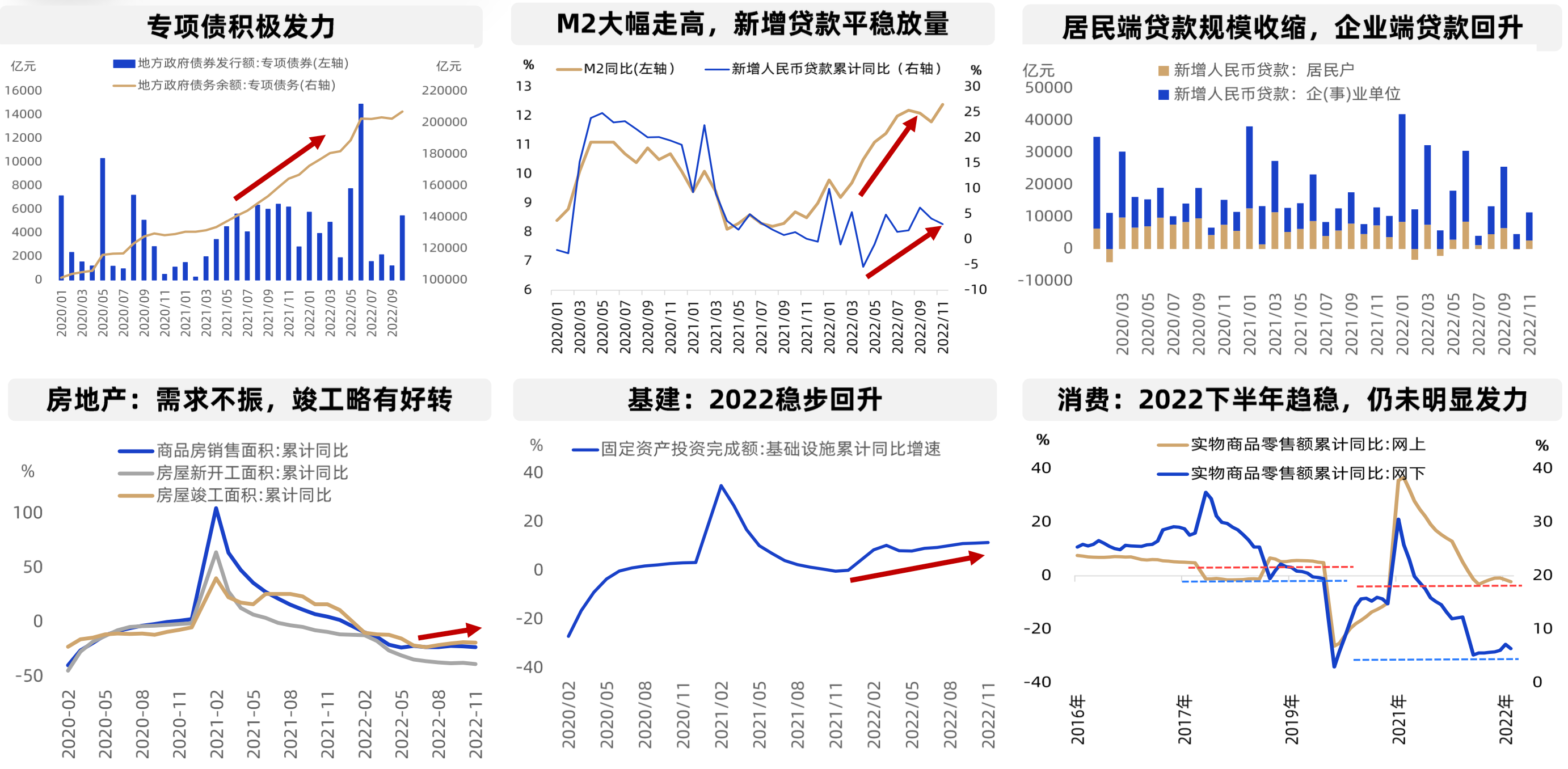 2023 Forward 之 投资理财