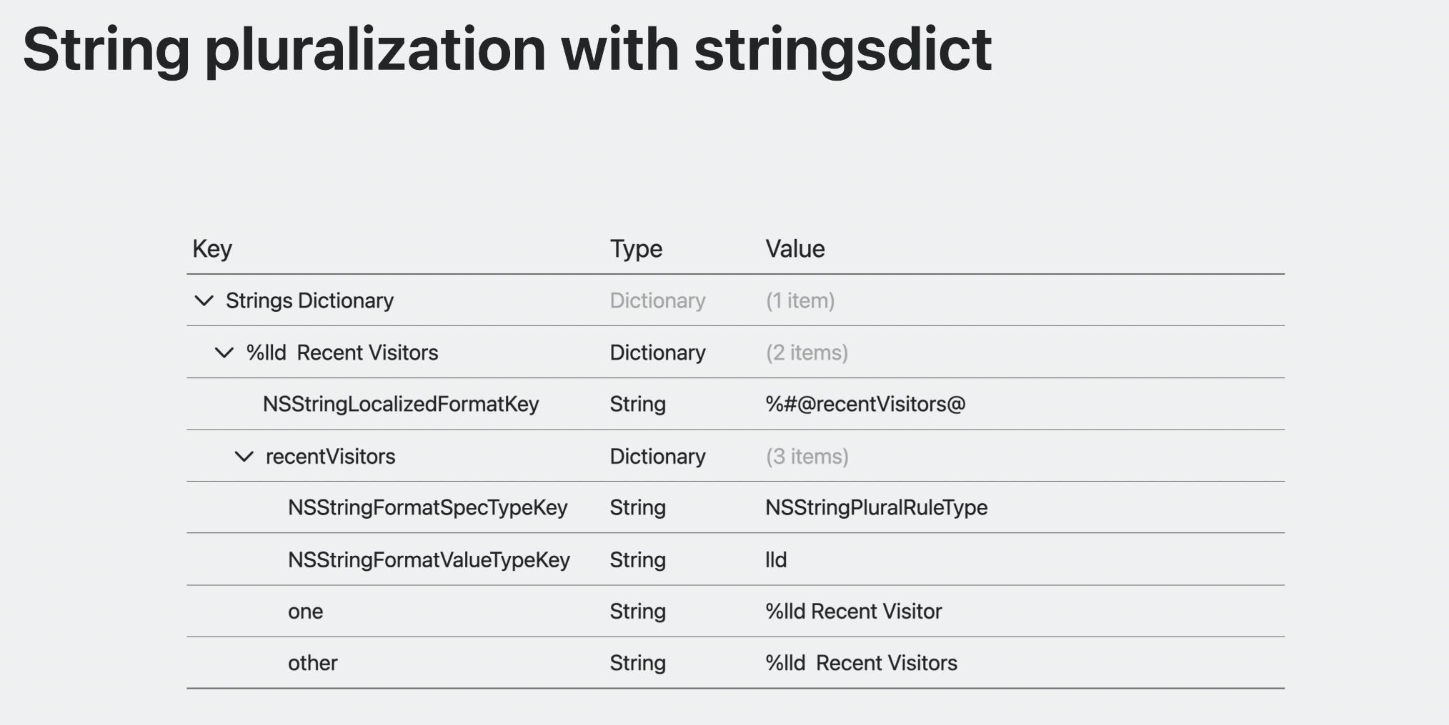 【WWDC 2023】Xcode 15 更新内容