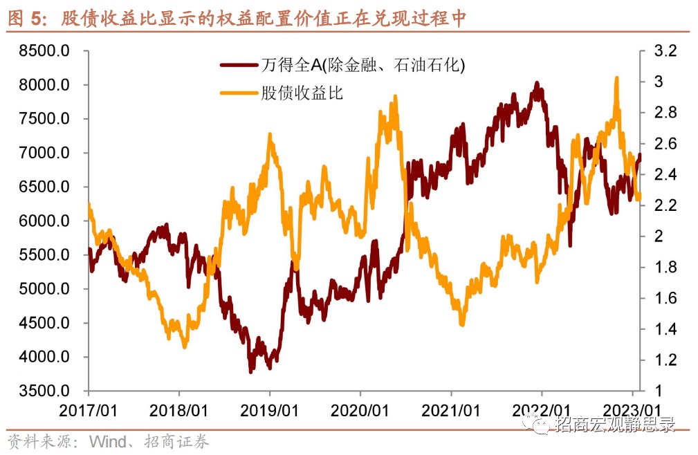 2023 Forward 之 投资理财