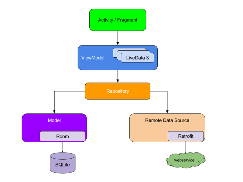 Flutter App 架构图