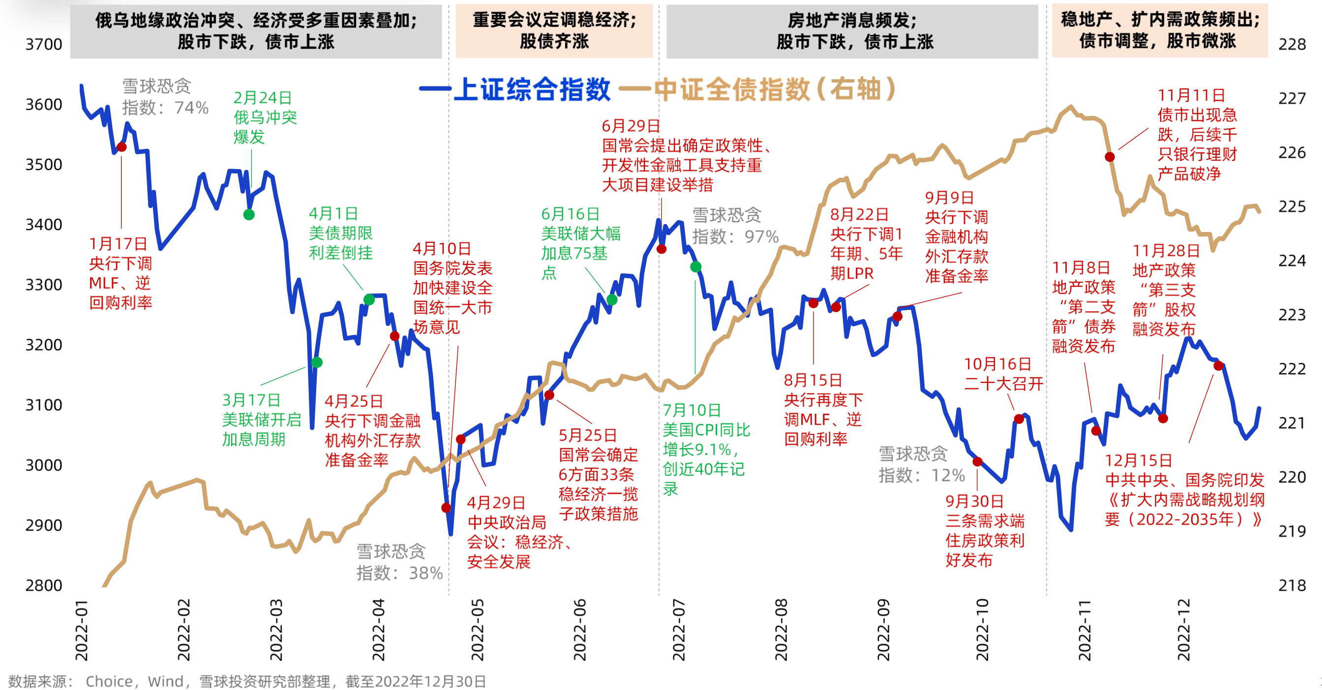 2023 Forward 之 投资理财